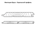 купить имитацию бруса карельский профиль от производителя